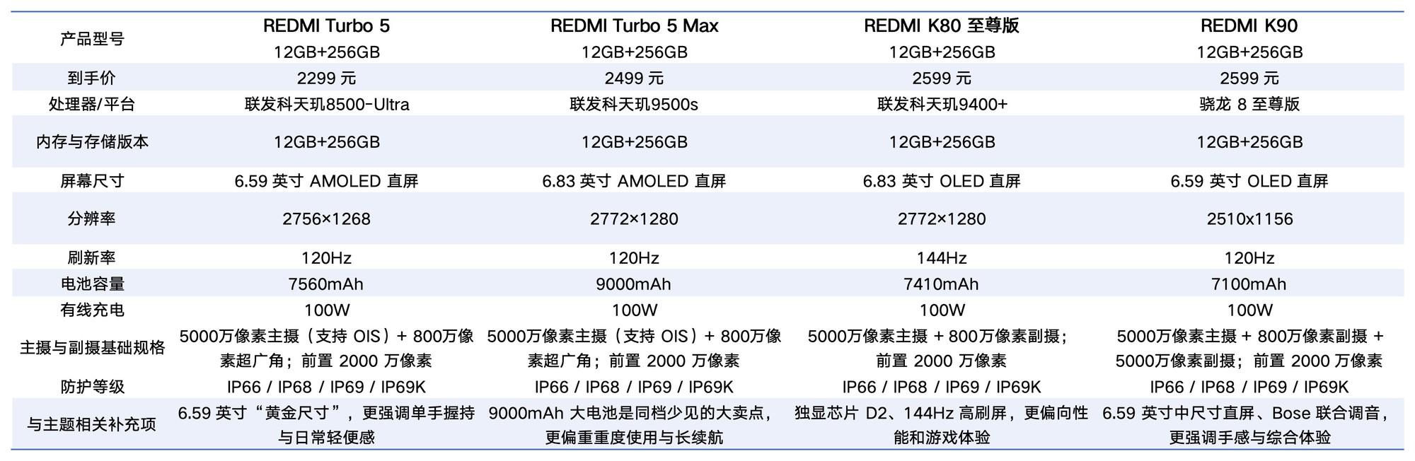 �ڴ���Ǳ�����REDMI�Ŀ��Լ۱��ֻ��Ƽ�