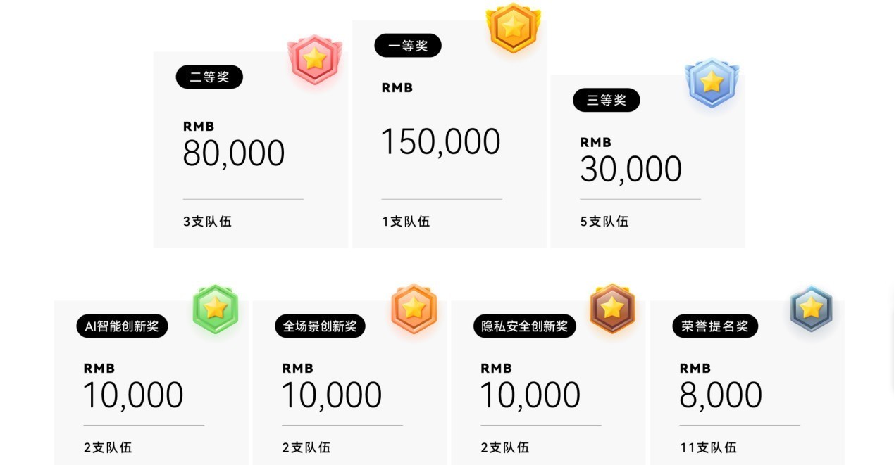 С����ڿ����۷�����Ļ��HarmonyOS�Ĵ������������ռ仯��������