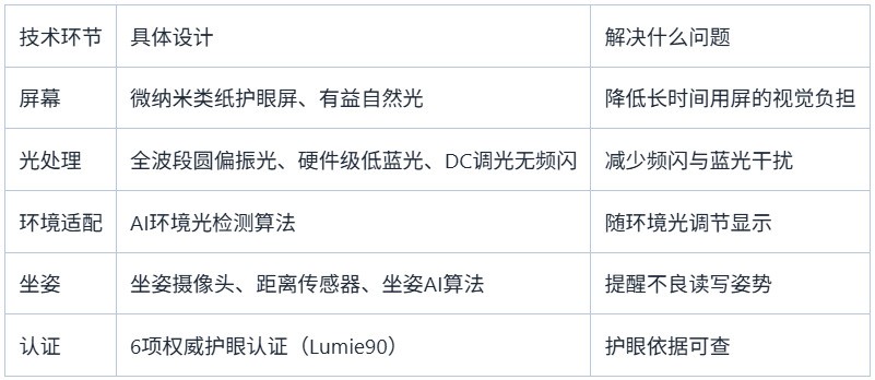 2026小学学习机横评:科大讯飞护眼技术解析
