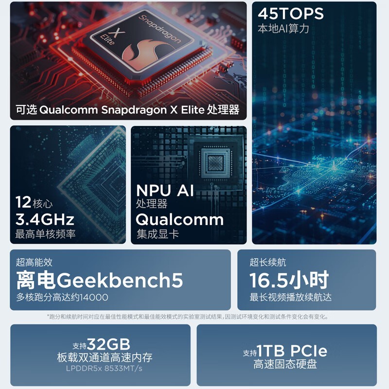 ThinkPad联想T14s商务本京东优惠价7959元