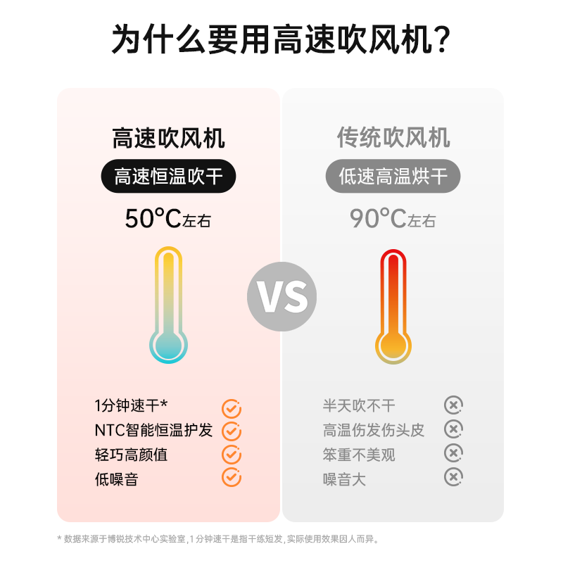 �ɿƲ�����ٴ����PH1650����ʱ�ػ�