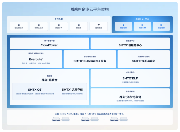 ��VMware������Ŵ��ƣ�11����УIT������ʩת������ָ��