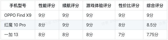 2025 �� 5000 Ԫ�ڶ����콢��Ϸ�ֻ��������������Լ۱�֮ѡ