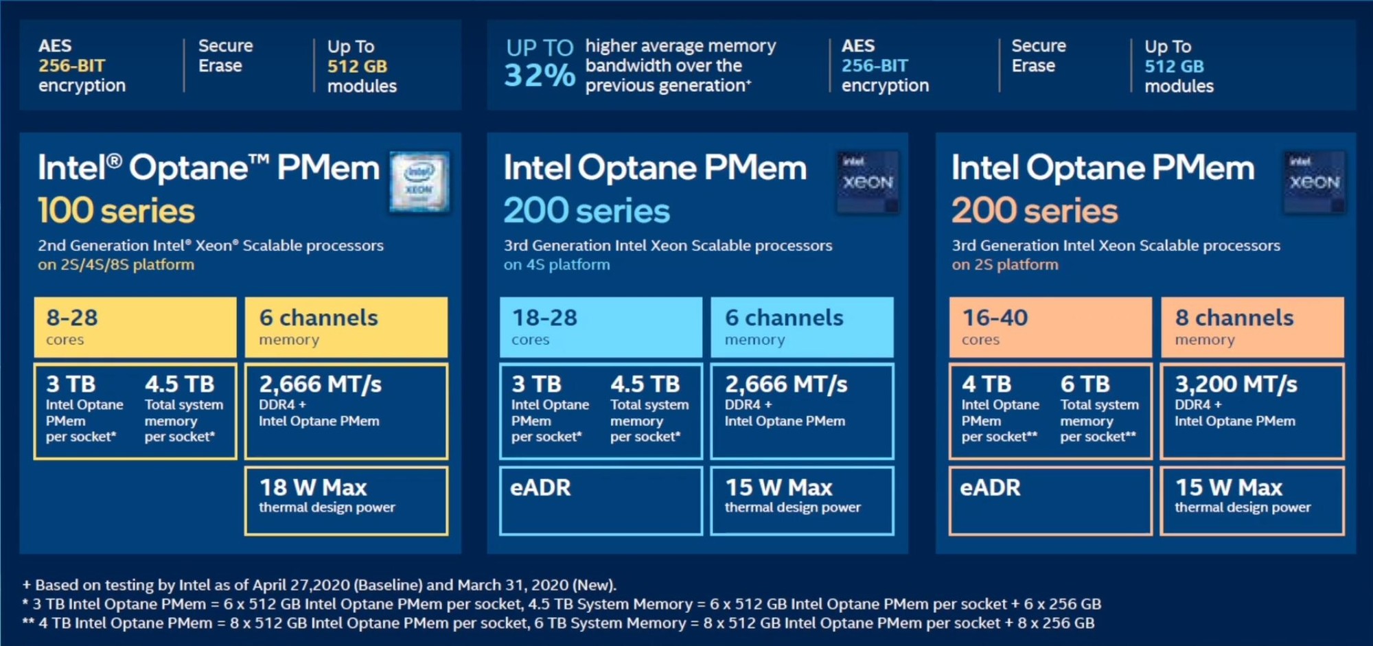 DIY从入门到放弃:128元买128GB内存有这种好事?