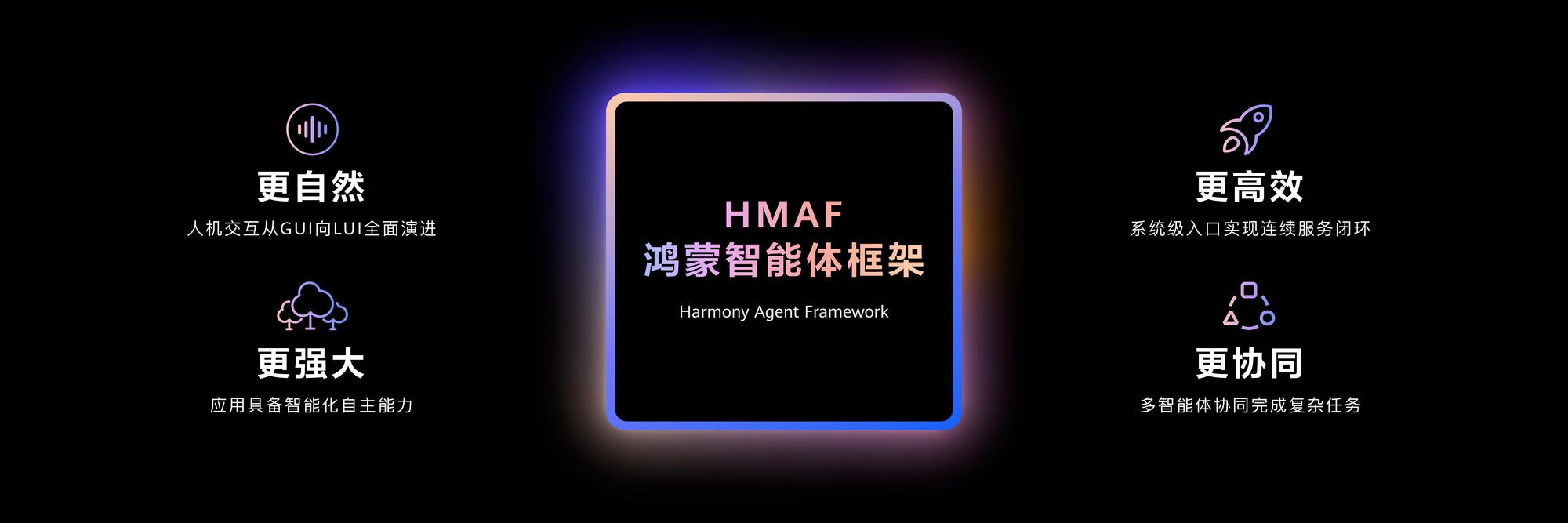 HarmonyOS 6 ������ Beta ���� ȫ������������������