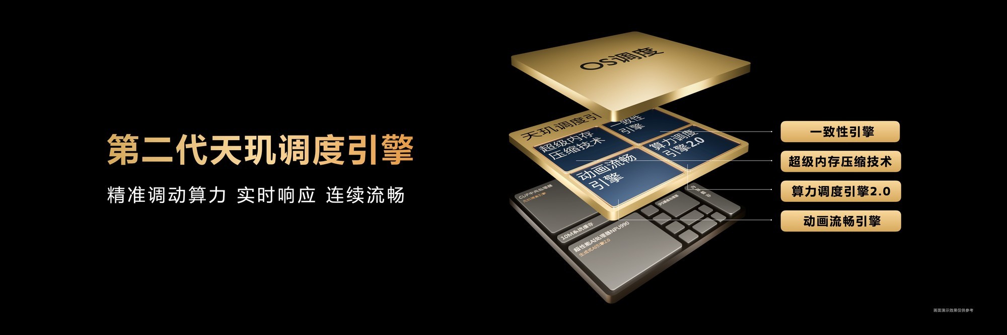 天玑9500旗舰芯片评测：全面焕新，这次强到超越想象