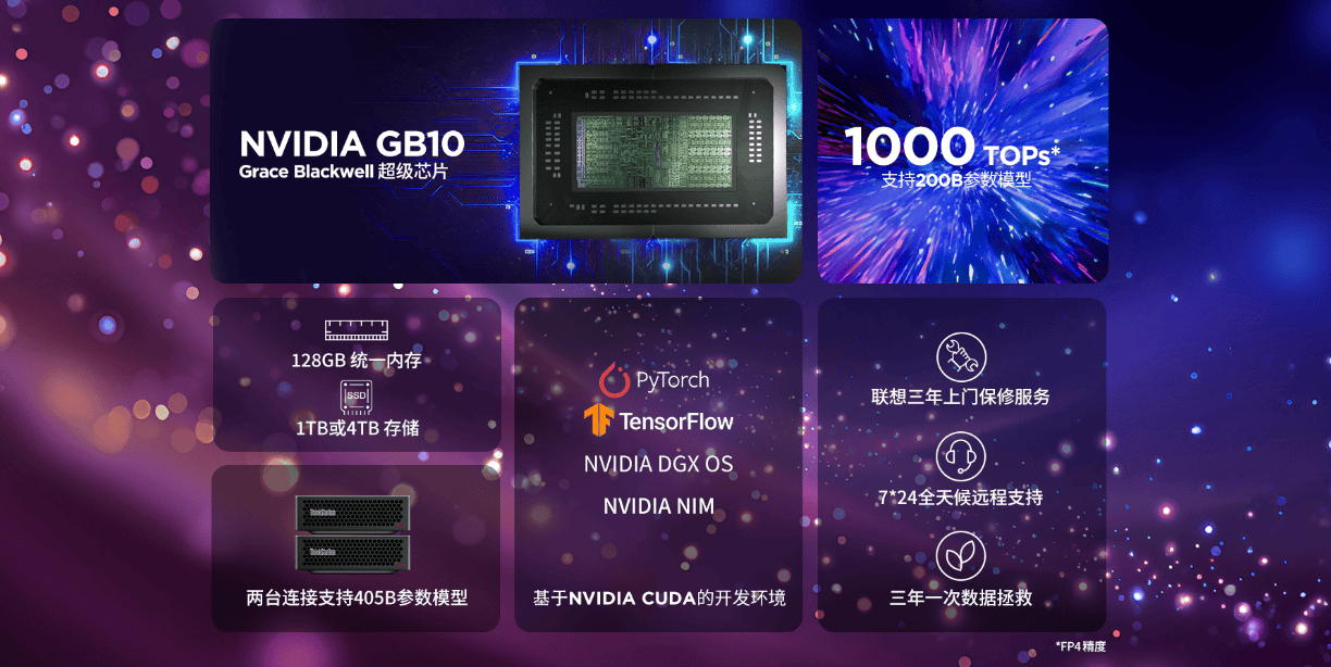 ThinkStation PGXAI㹤վʽۣAI롰ƻ\