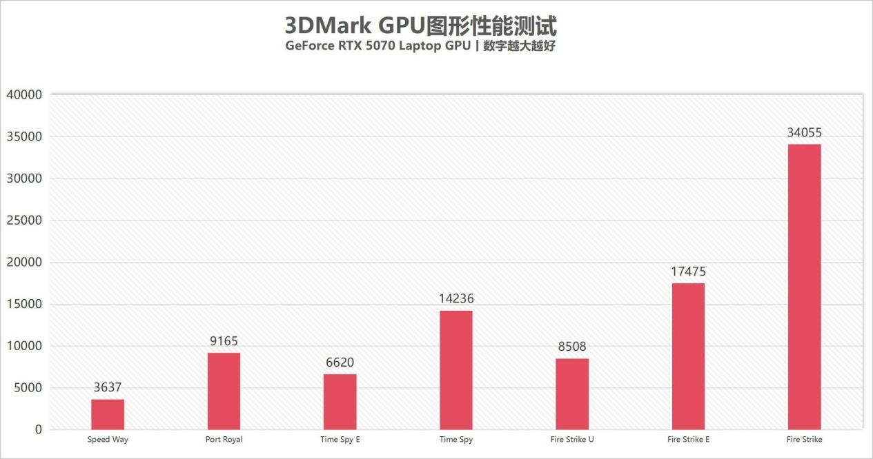 ��X3D����������������������ʲô���飿ROGħ��9 MINI����