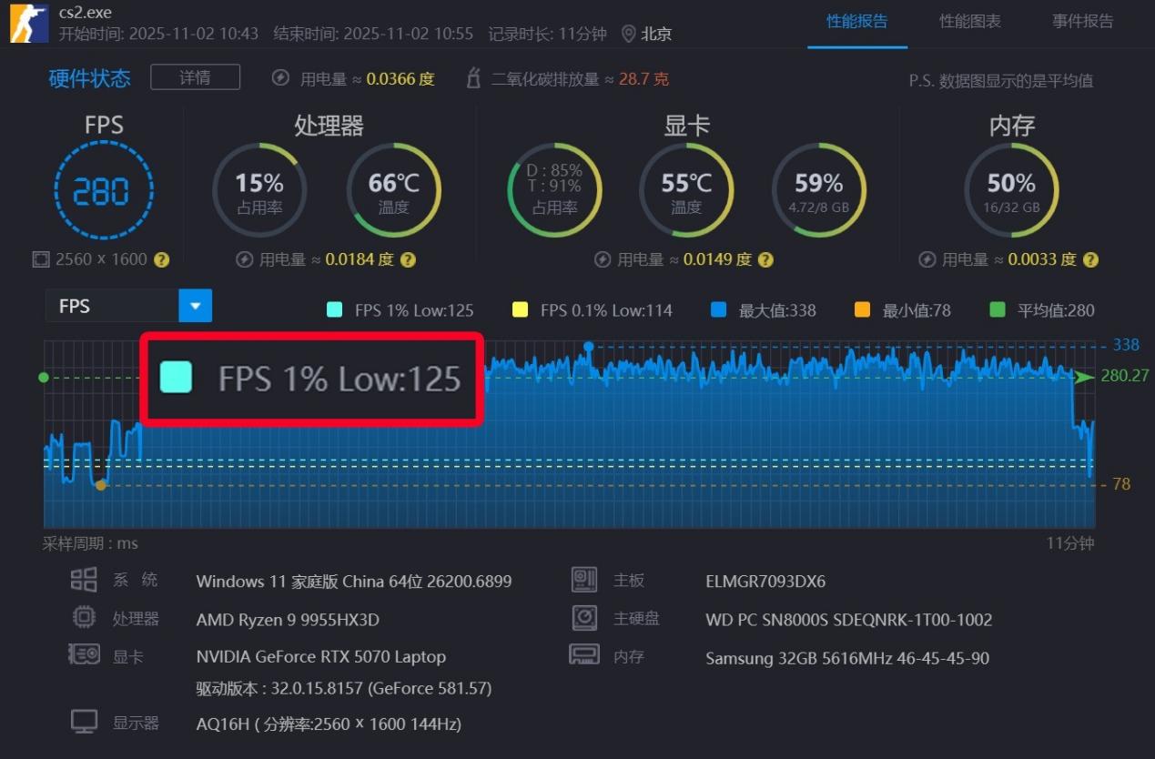 ��X3D����������������������ʲô���飿ROGħ��9 MINI����