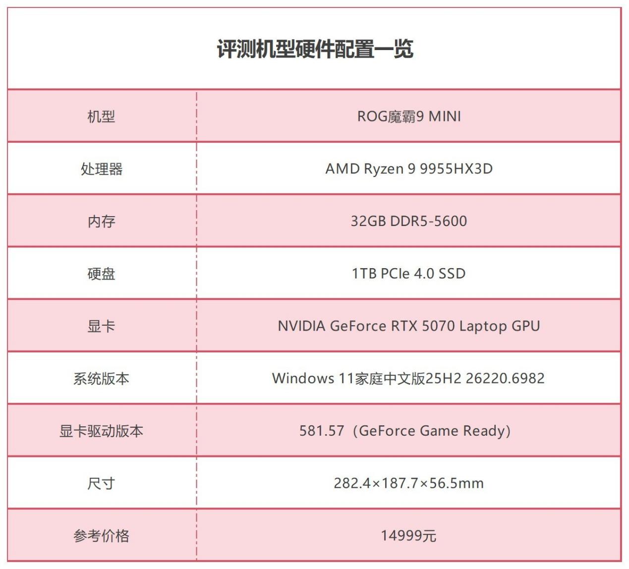 ��X3D����������������������ʲô���飿ROGħ��9 MINI����
