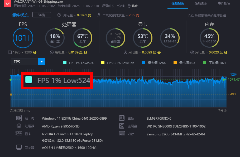 ��X3D����������������������ʲô���飿ROGħ��9 MINI����