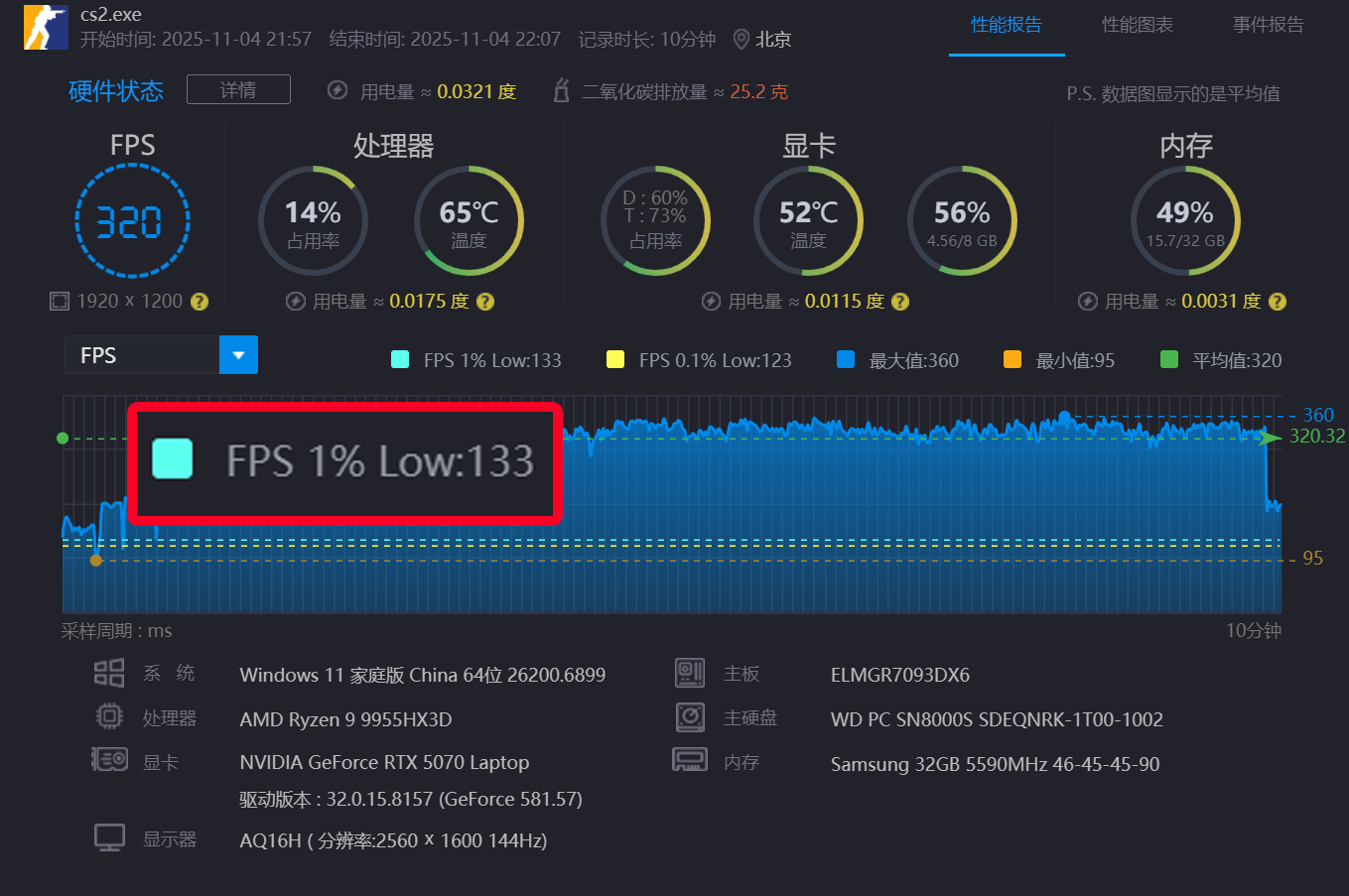 ��X3D����������������������ʲô���飿ROGħ��9 MINI����