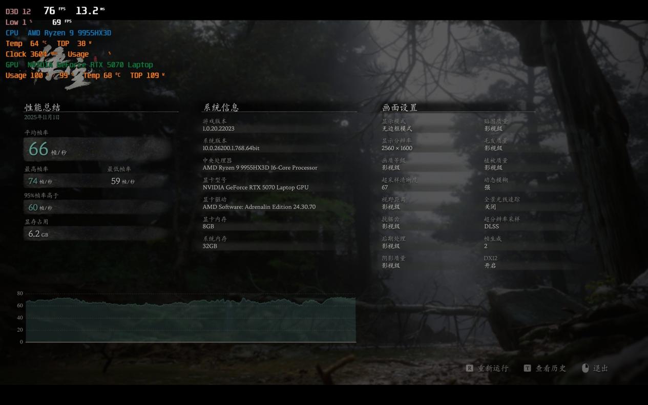 ��X3D����������������������ʲô���飿ROGħ��9 MINI����