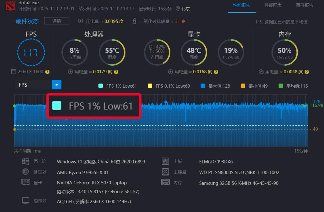 ��X3D����������������������ʲô���飿ROGħ��9 MINI����