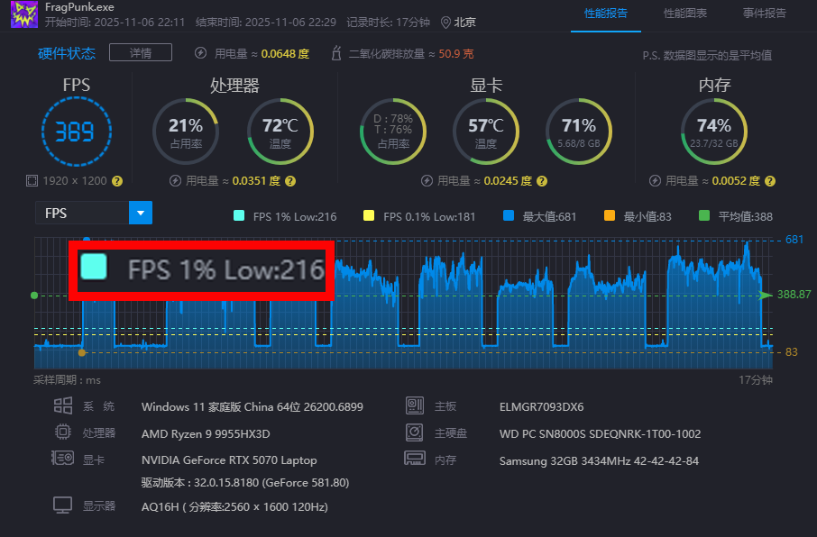 ��X3D����������������������ʲô���飿ROGħ��9 MINI����
