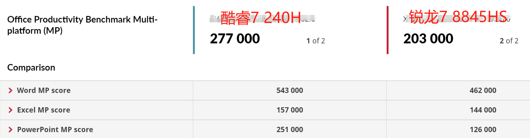 ����AI PC ������ʵ���ҡ����� �ޡ�AI��֮7��������������������֮ѡ