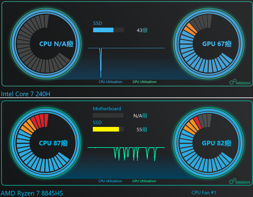 ����AI PC ������ʵ���ҡ����� �ޡ�AI��֮7��������������������֮ѡ