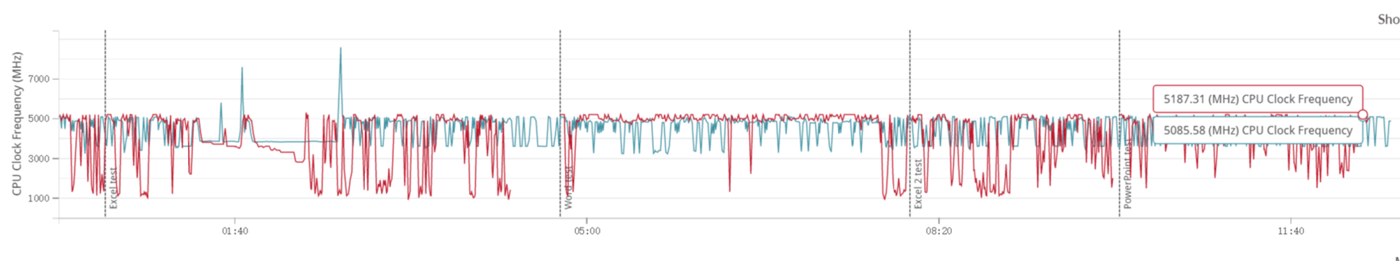 ����AI PC ������ʵ���ҡ����� �ޡ�AI��֮7��������������������֮ѡ