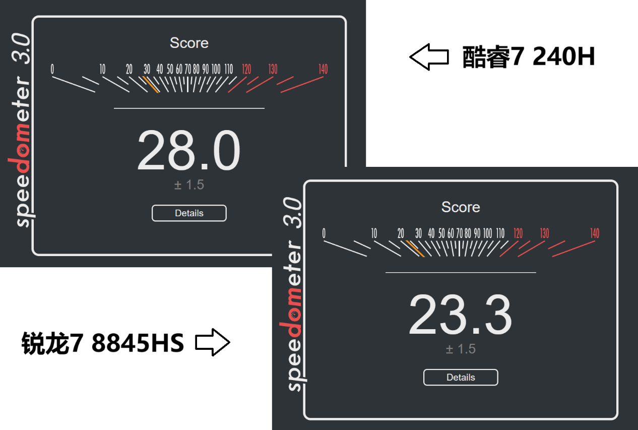 ����AI PC ������ʵ���ҡ����� �ޡ�AI��֮7��������������������֮ѡ