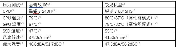 ����AI PC ������ʵ���ҡ����� �ޡ�AI��֮7��������������������֮ѡ