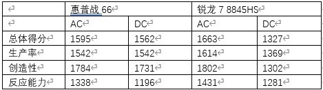 ����AI PC ������ʵ���ҡ����� �ޡ�AI��֮7��������������������֮ѡ