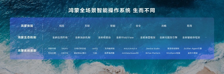 HDC 2025技术生态观察:HarmonyOS五年进化的关键一跃