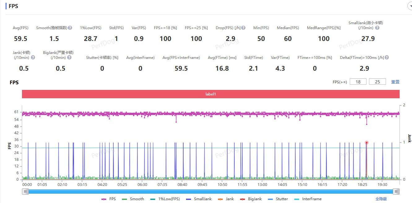 ���������8�����QRDʵ�⣺�������ܷ�ͻ��450��