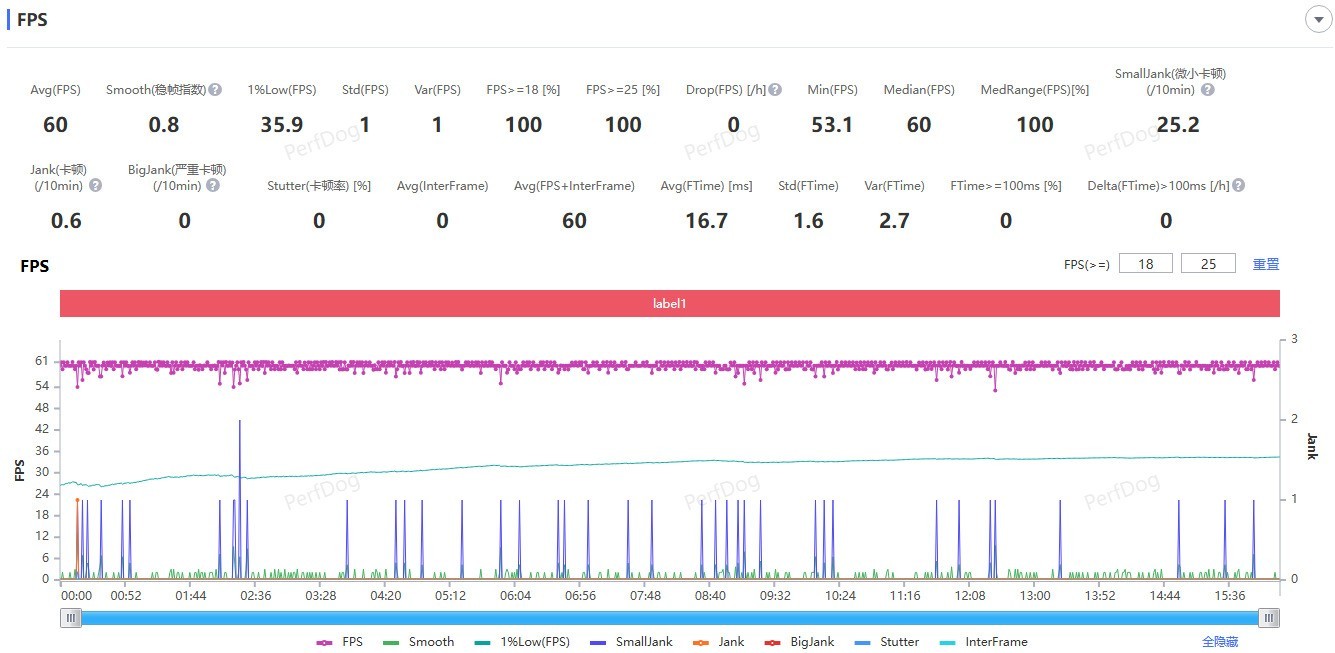 ���������8�����QRDʵ�⣺�������ܷ�ͻ��450��