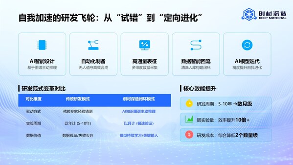 创材深造发布One-PersonLab，带来能亲手做实验的\