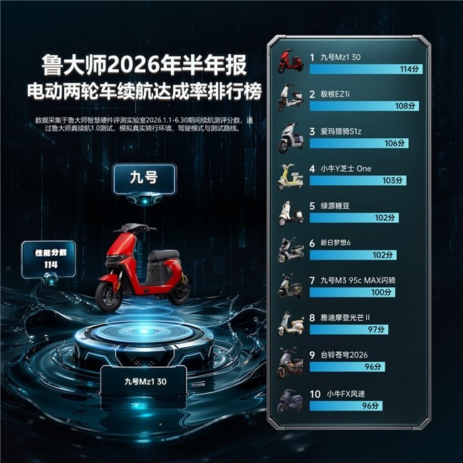 ³��ʦ2026��綯�����걨�����ܰ�TOP3����900�֣��ź���Դ������������