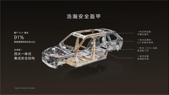 ��;�Լݻ춯SUV��ôѡ�����9X������