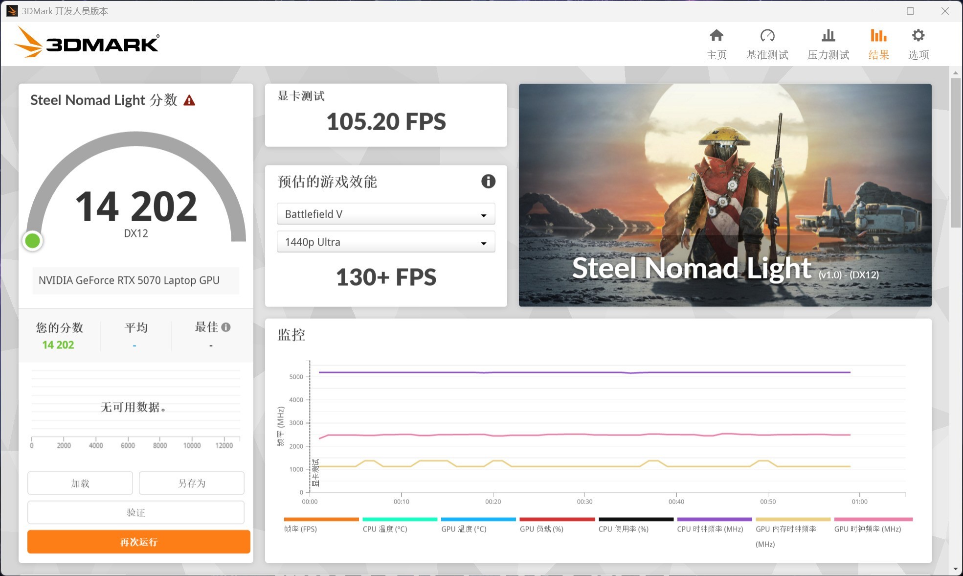 RTX 5070 Laptop 12GBʵ�⣺����û�����������б�Ҫ