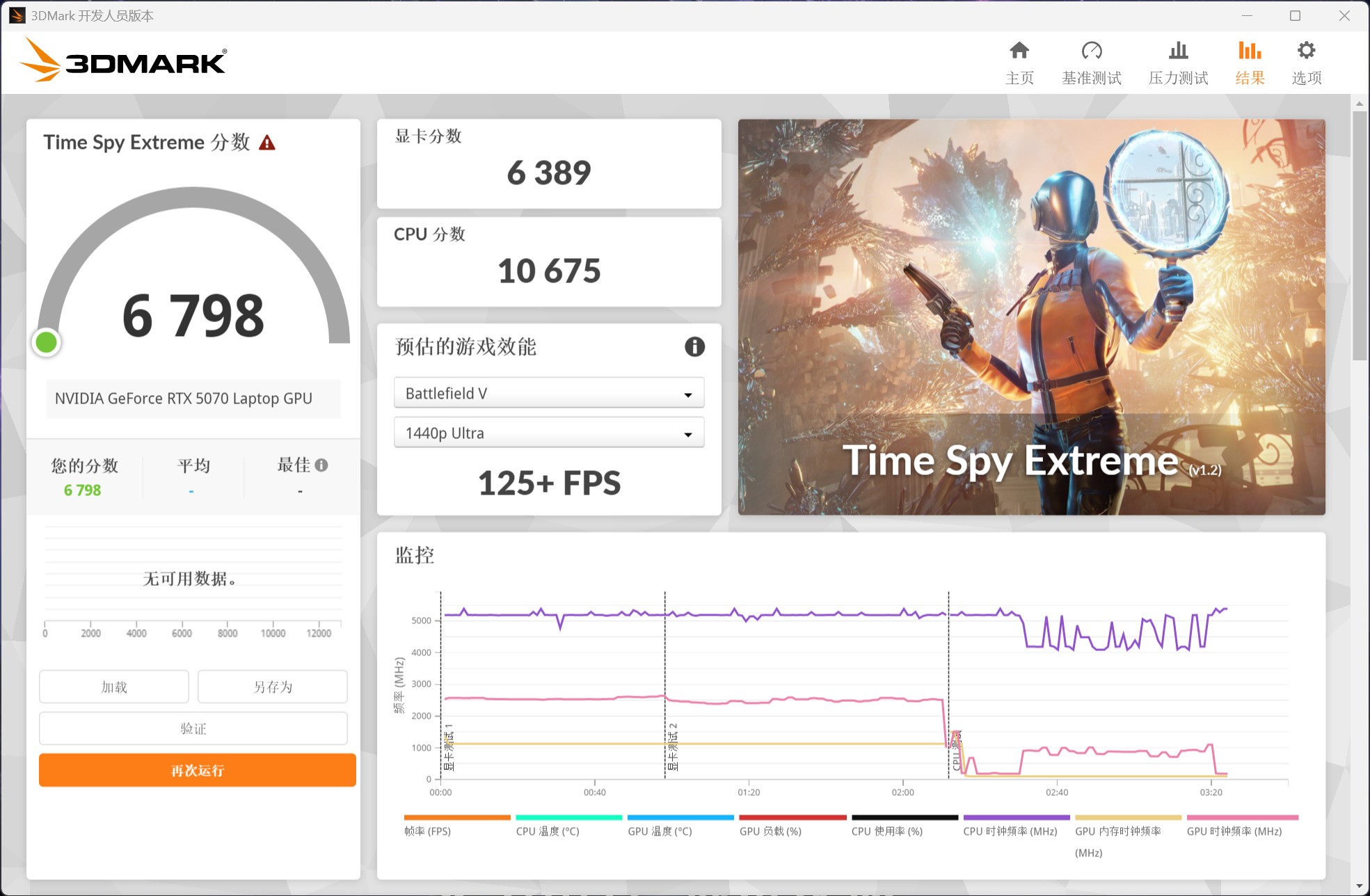 RTX 5070 Laptop 12GBʵ�⣺����û�����������б�Ҫ