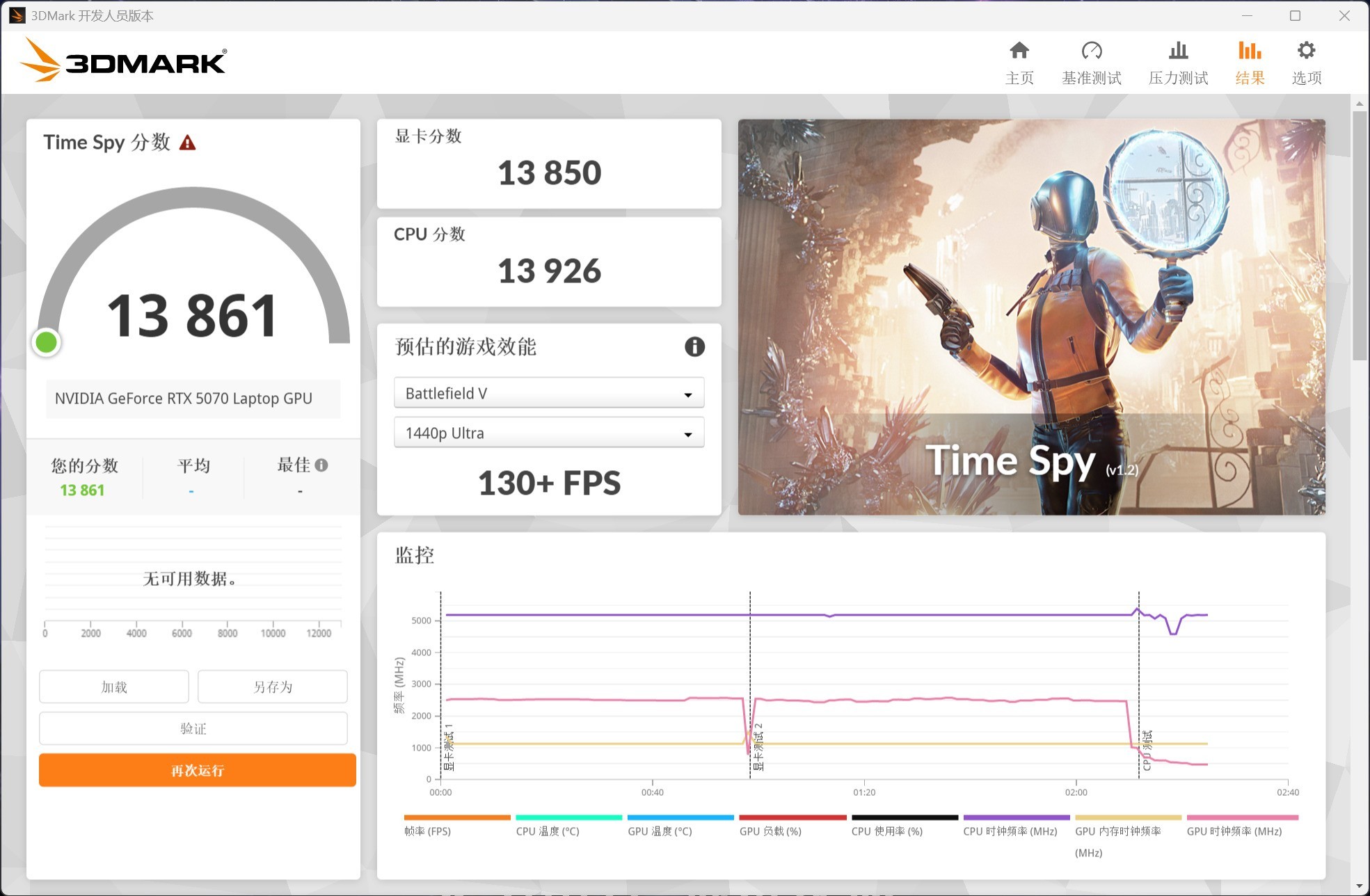 RTX 5070 Laptop 12GBʵ�⣺����û�����������б�Ҫ