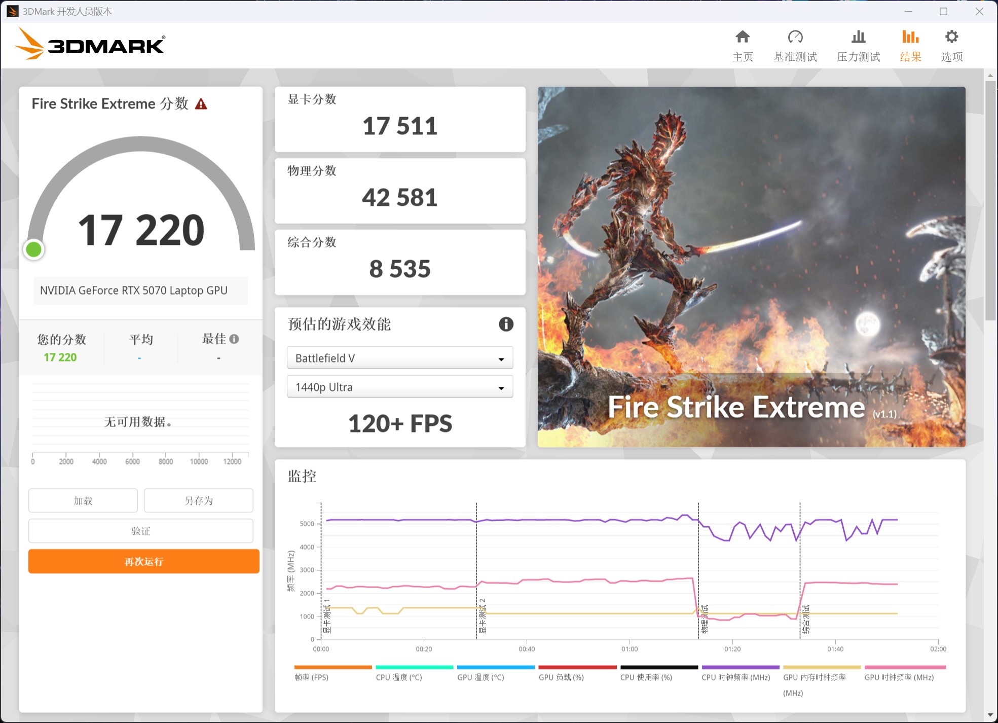 RTX 5070 Laptop 12GBʵ�⣺����û�����������б�Ҫ