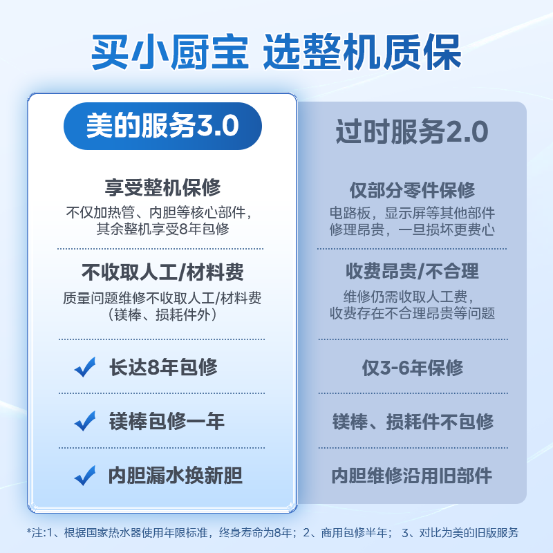 ����F05-20A1C���������ػݵ���309Ԫ