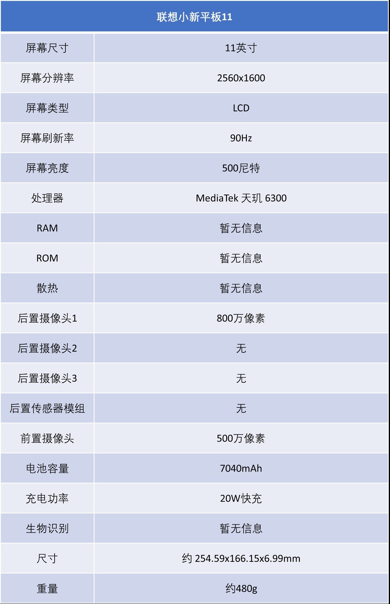 ����С��ƽ�� 11ȫ�����⣺��Ԫ������ƽ���±��