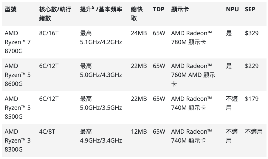 ̨ʽʥ壡AMD 8000G칫ʱо