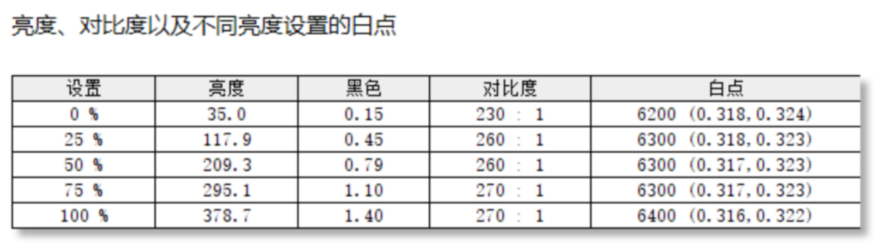 Evnia 27M2N5800Pʾ⣺˫ģ ԾǨ