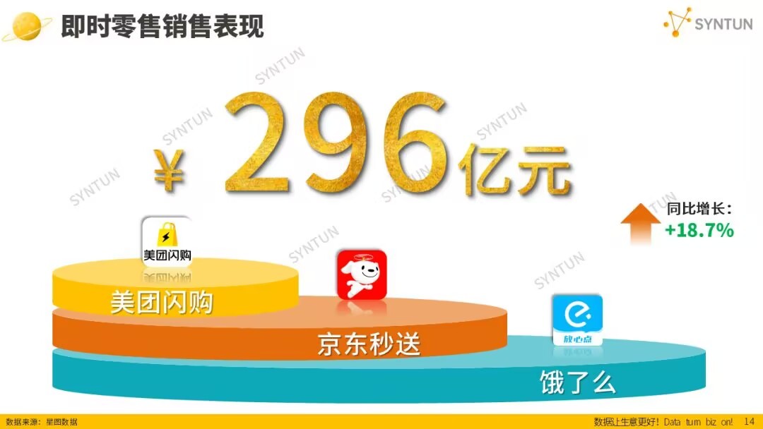 2025年618活动以8556亿交易销售额收官，GMV增长15.2%淘系依然领先！