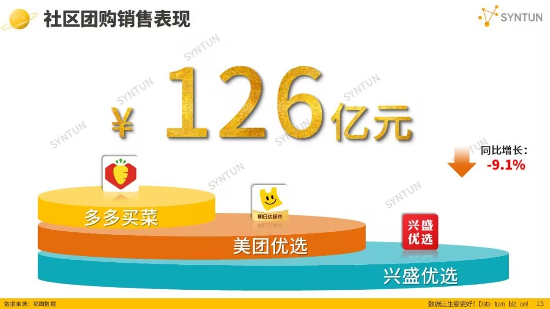 2025年618活动以8556亿交易销售额收官，GMV增长15.2%淘系依然领先！