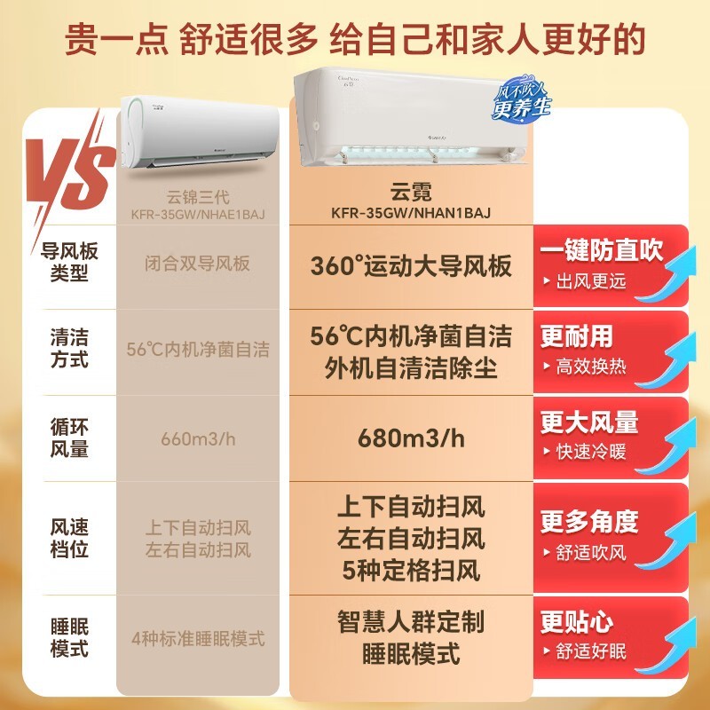 格力云霓系列空调1匹一级能效壁挂式京东活动价2957元