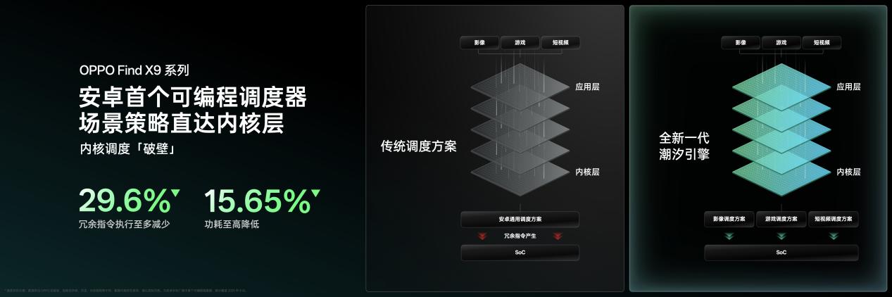 ȫ��һ����ϫ���� �� ����9500�ع��������ޣ�Find X9ϵ�з����ᶨ��10��16��