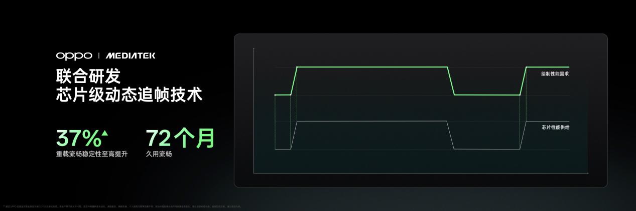 ȫ��һ����ϫ���� �� ����9500�ع��������ޣ�Find X9ϵ�з����ᶨ��10��16��