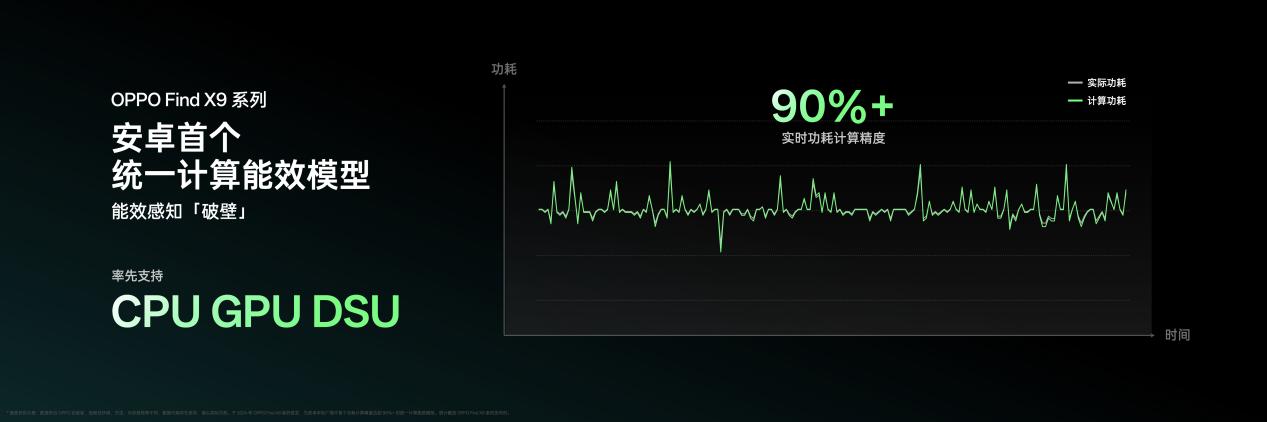 ȫ��һ����ϫ���� �� ����9500�ع��������ޣ�Find X9ϵ�з����ᶨ��10��16��