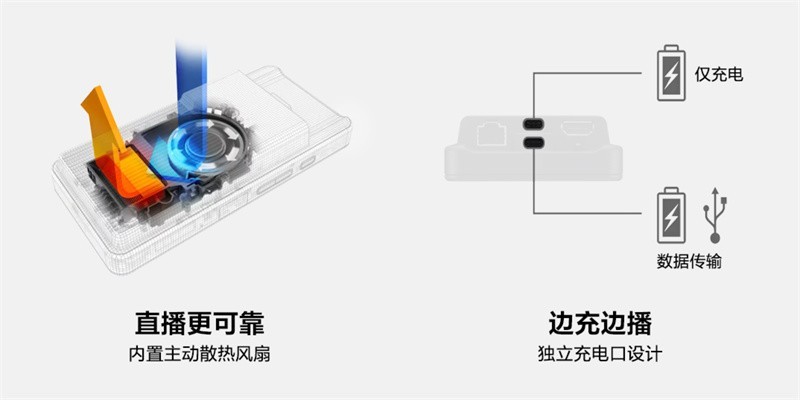 随时随地快速开播，高速传输创作无界
