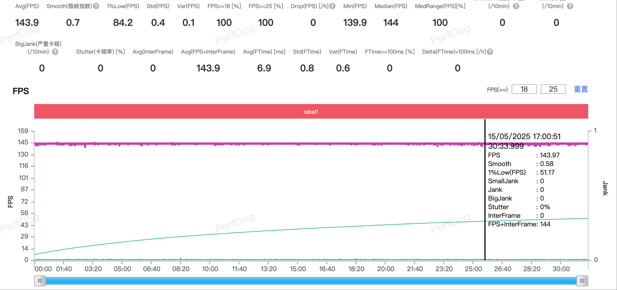 OPPO Pad 5上手体验:丝滑得离谱的新一代安卓板王