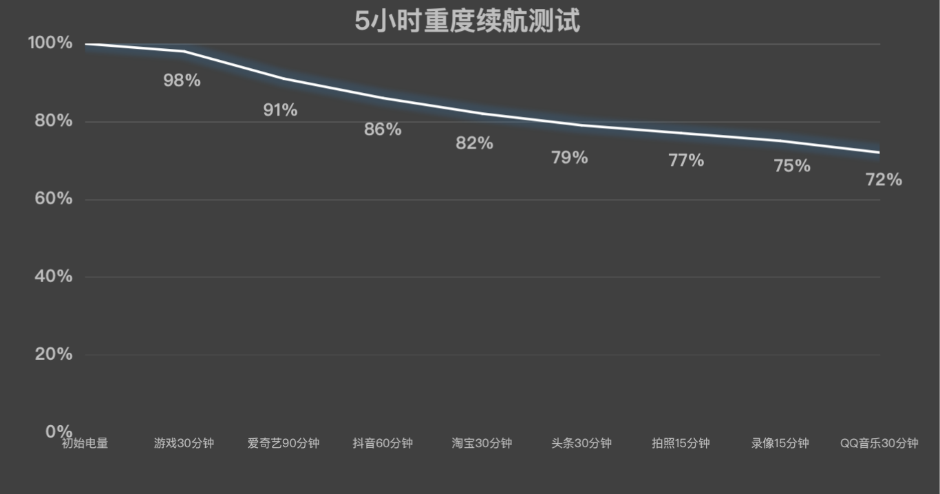 OPPO Pad 5上手体验:丝滑得离谱的新一代安卓板王