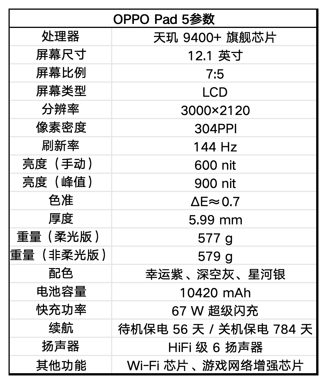 OPPO Pad 5上手体验:丝滑得离谱的新一代安卓板王