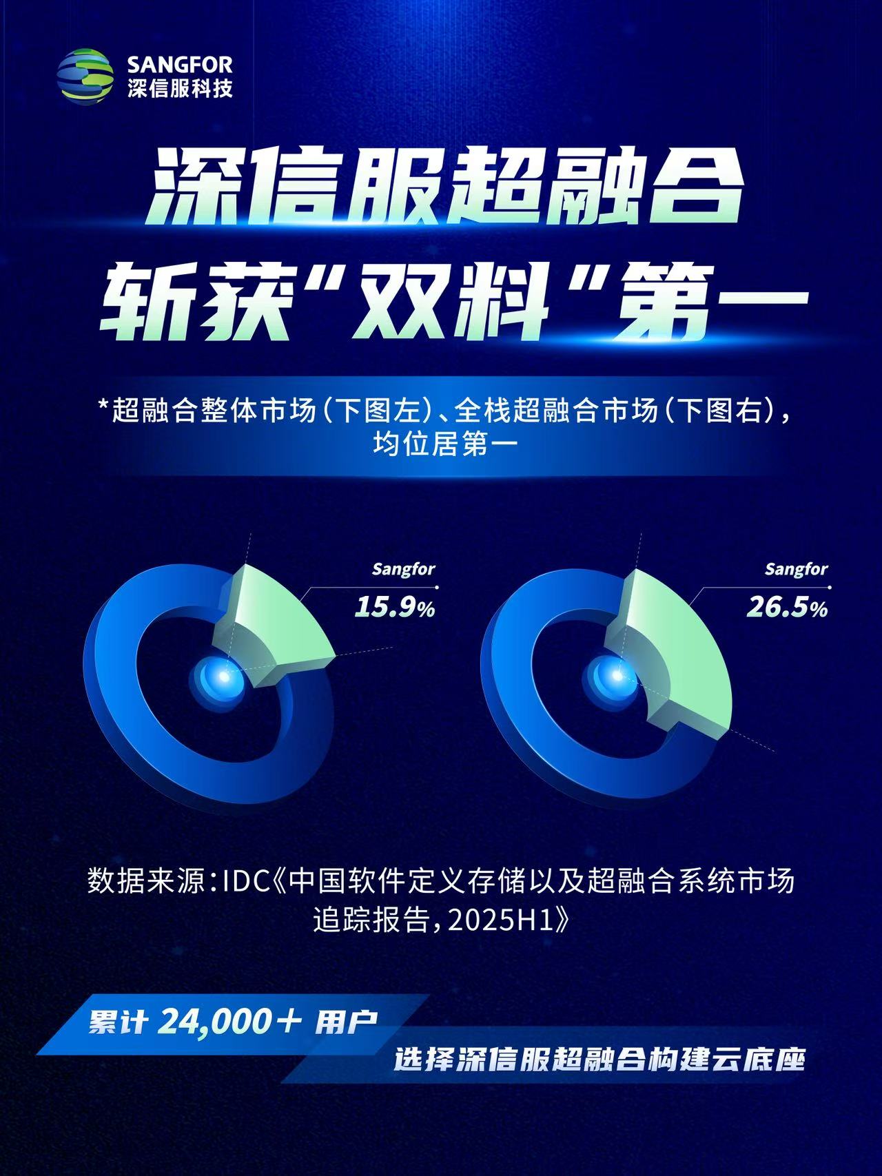 什么是超融合hci ChMkLWjvY4GIJ0NPAAM4bIt2HbwAAFHgwMTKkMAAziE825.jpg